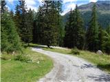 Gößgraben - Gießener Hütte